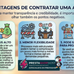 Agência PrestaShop: Quando Vale a Pena Contratar e Como Escolher a Melhor Infográfico listando as desvantagens de agências: custo mais alto devido à estrutura, menor flexibilidade em processos burocráticos e excesso para projetos extremamente simples.