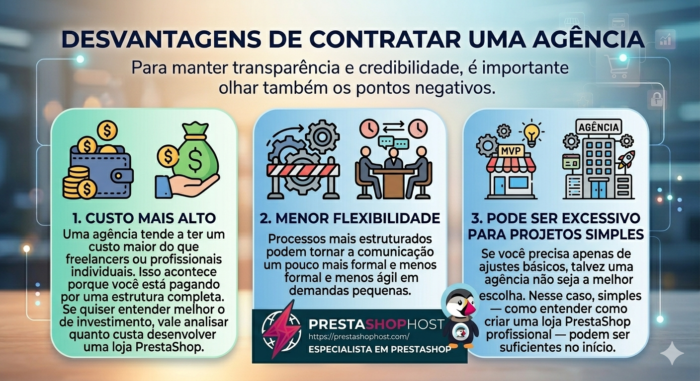 Infográfico listando as desvantagens de agências: custo mais alto devido à estrutura, menor flexibilidade em processos burocráticos e excesso para projetos extremamente simples.