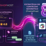 Infográfico mostrando conexão entre Schema, conteúdo e resultados enriquecidos no Google