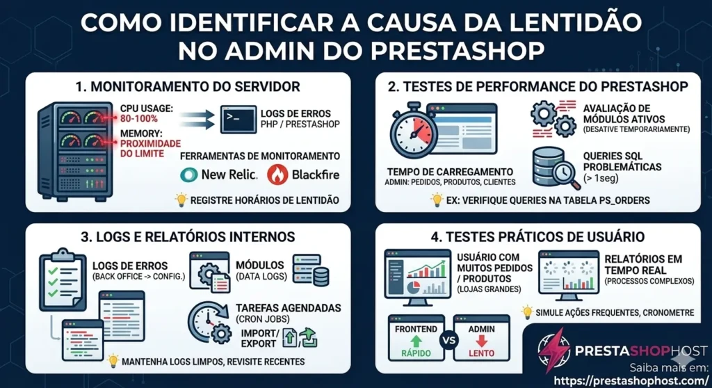 PrestaShop Lento no Admin: Causas Reais e Como Resolver de Forma Definitiva 1 Passos para diagnosticar lentidão no admin do PrestaShop