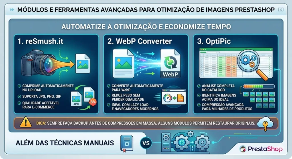 Infográfico mostrando módulos reSmush.it, WebP Converter e OptiPic para otimizar imagens e melhorar performance de lojas PrestaShop