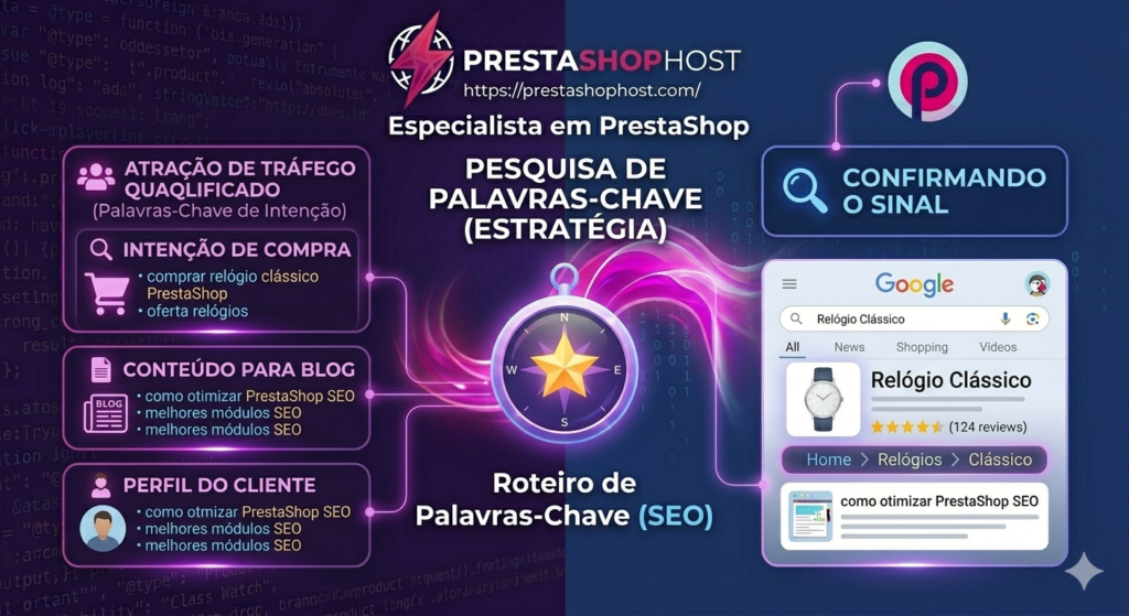 Infográfico com intenção de busca e dados estruturados gerando Rich Results no Google.