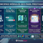 Infográfico comparando 5 principais módulos SEO para PrestaShop: SEO Expert, Pretty URLs, PrestaShop Sitemap, Rich Snippets e SEO Redirect Manager, com funções e benefícios.