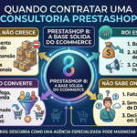 Consultoria PrestaShop: Estratégias Completas para Maximizar Resultados da Sua Loja Infográfico moderno "Quando contratar uma Consultoria PrestaShop". Apresenta quatro cenários críticos: Loja não cresce, ROI baixo, Tráfego não converte e Falta de direção. Design elegante com ícones de diagnóstico e foco em soluções para estagnação de vendas.