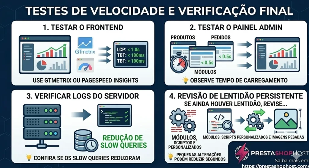 Como testar velocidade e validar performance no PrestaShop