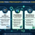 Melhores Addons para PrestaShop 8: Módulos Essenciais em 2026 2 Lista dos melhores módulos para PrestaShop 8 em 2026 incluindo addons de SEO, performance, pagamento PIX, segurança e marketing