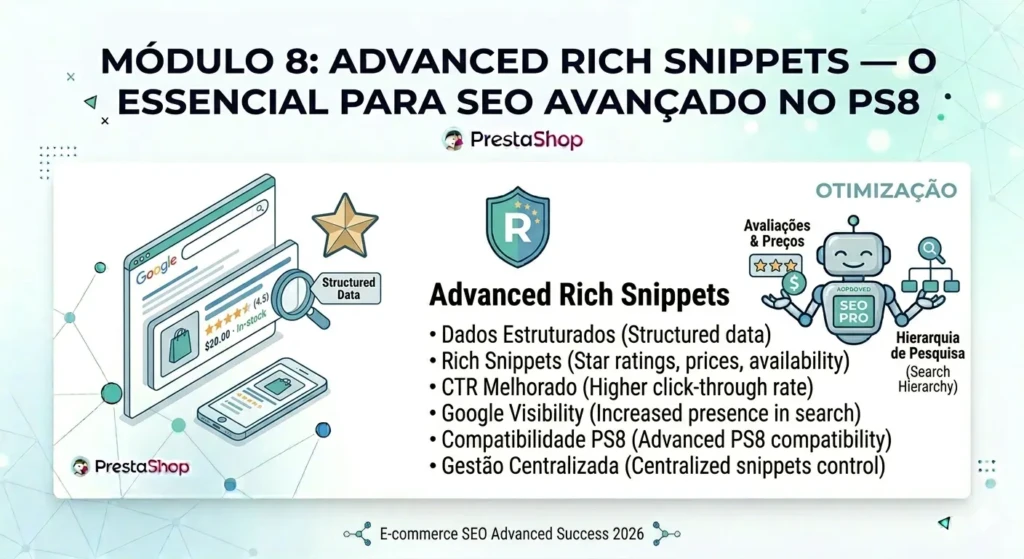 Demonstração de dados estruturados e resultados com estrelas no Google usando o módulo Advanced Rich Snippets no PS8.