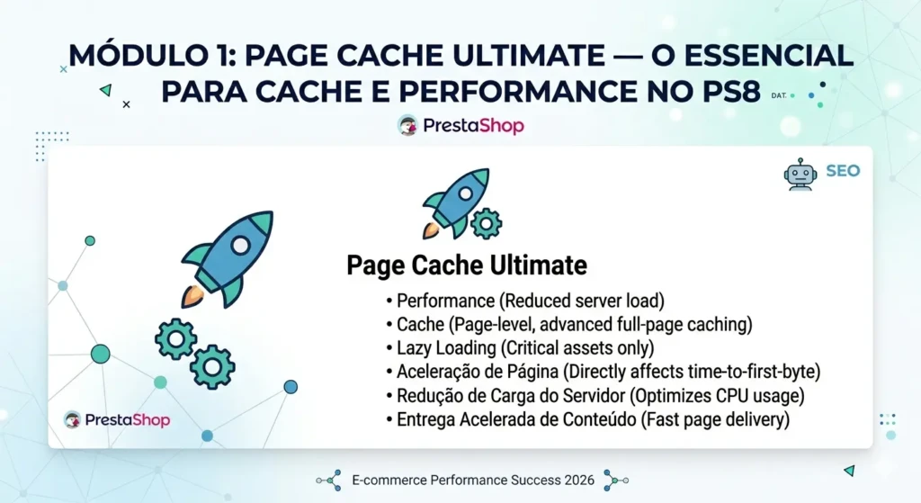 Detalhes do módulo Page Cache Ultimate para PrestaShop 8 destacando aceleração de página e redução de carga no servidor.