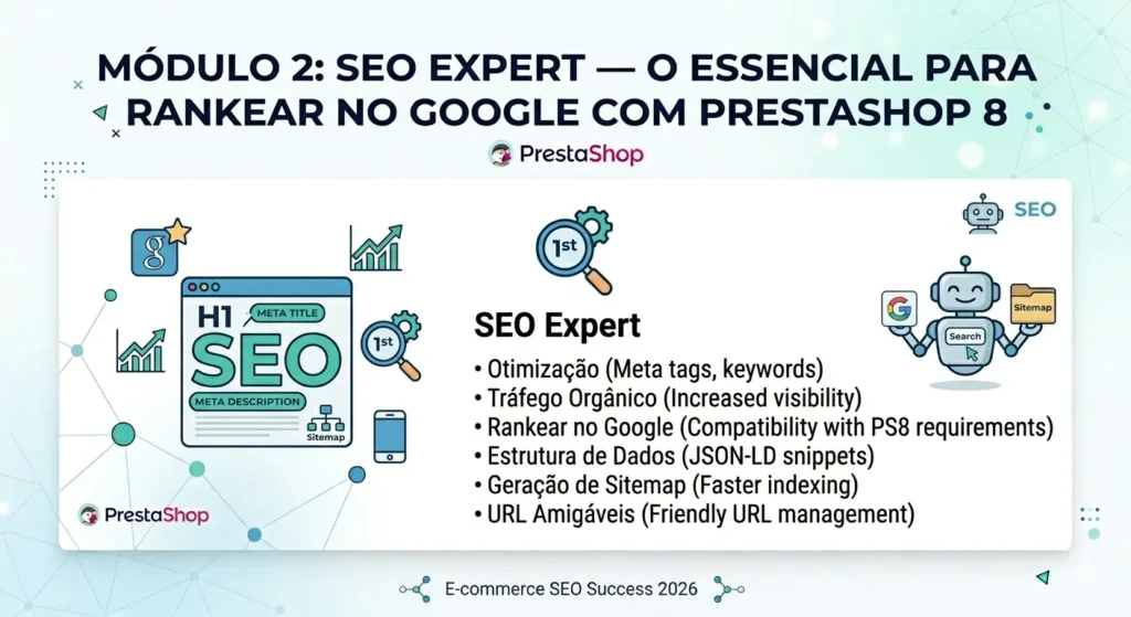 Funcionalidades do módulo SEO Expert no PrestaShop 8 para automação de meta tags e sitemaps.