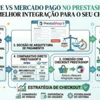 Infográfico comparativo entre Stripe e Mercado Pago para PrestaShop 8, destacando cobertura internacional e API do Stripe versus liderança na América Latina e parcelamento local do Mercado Pago.